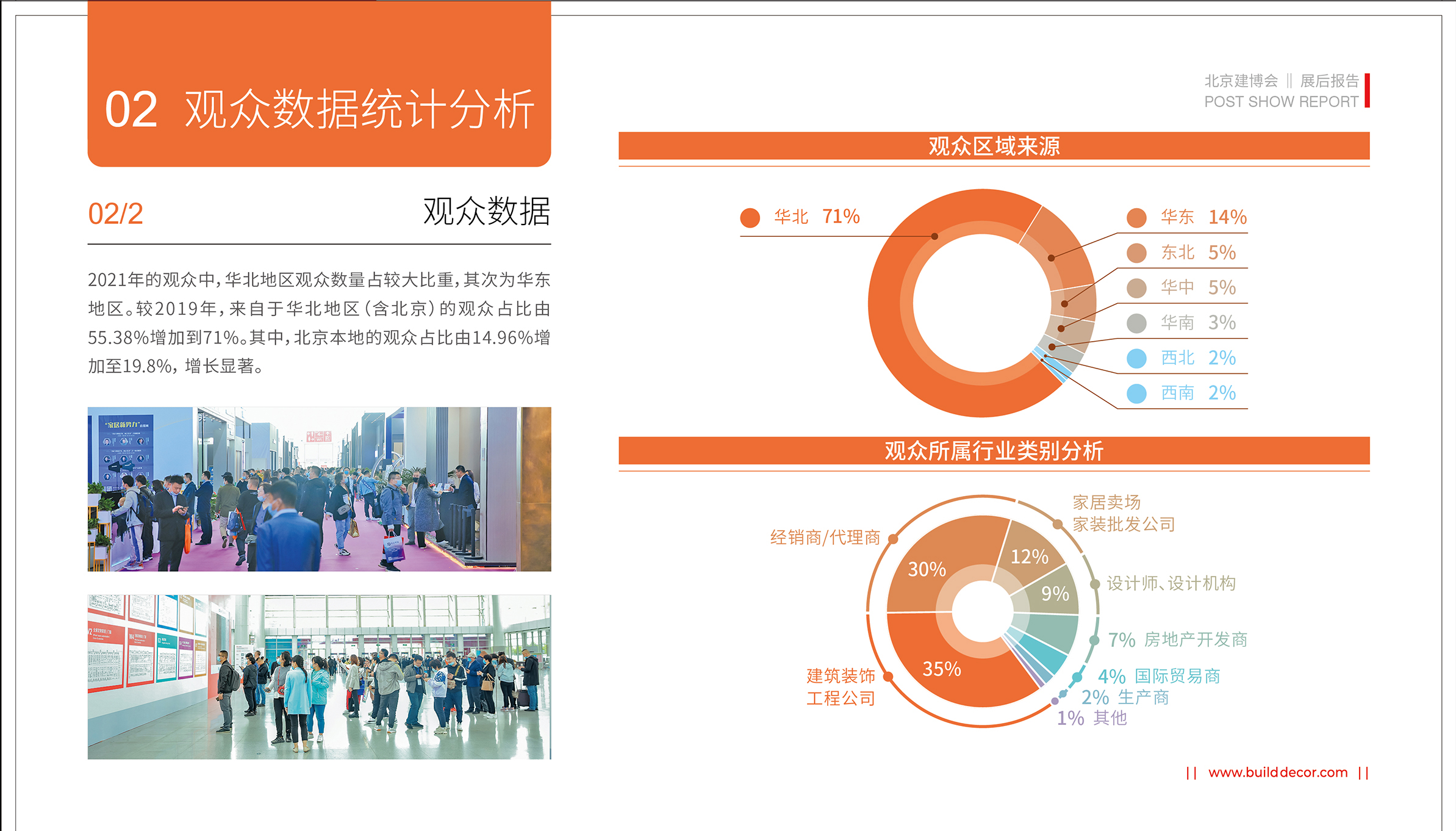 上届回顾
